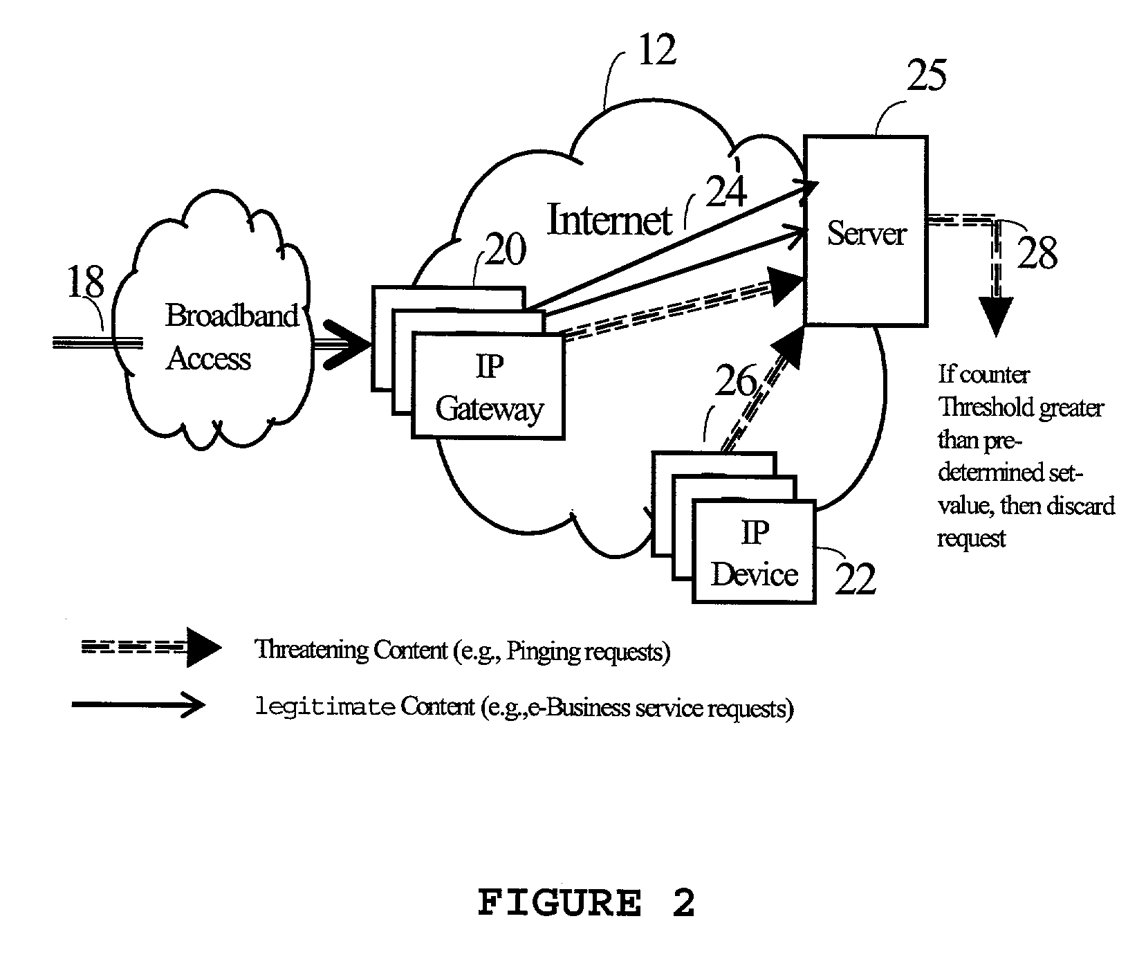 Method and apparatus for security management in a networked environment