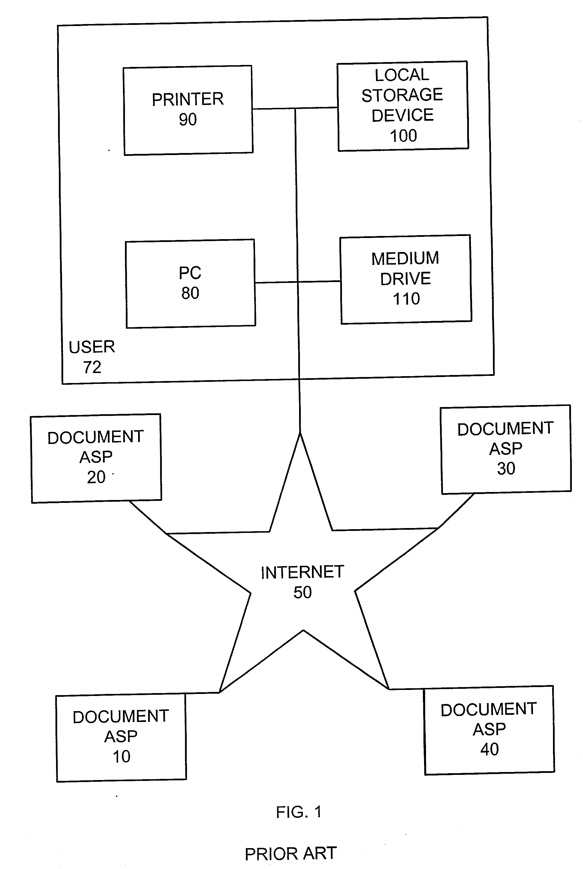 System, computer program product and method for managing bills issued from application service providers