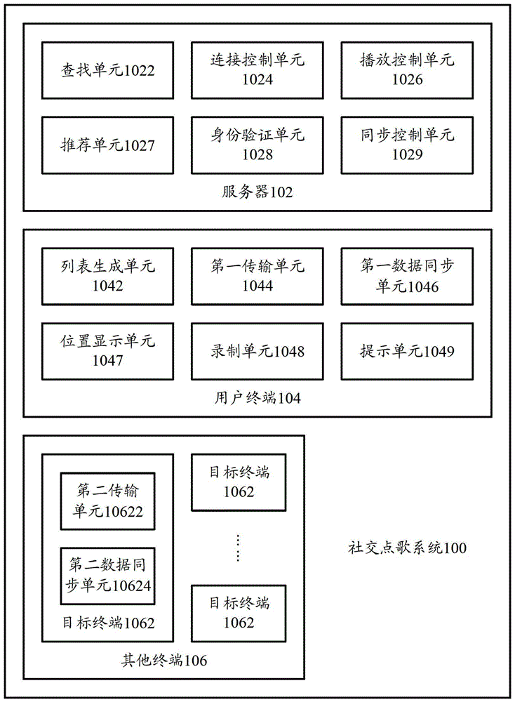 Social song ordering system and social song ordering method