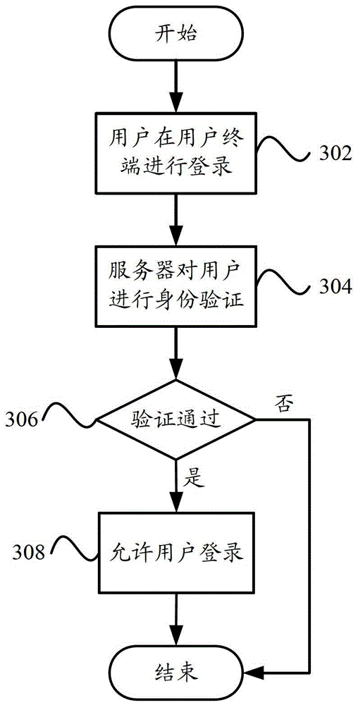 Social song ordering system and social song ordering method