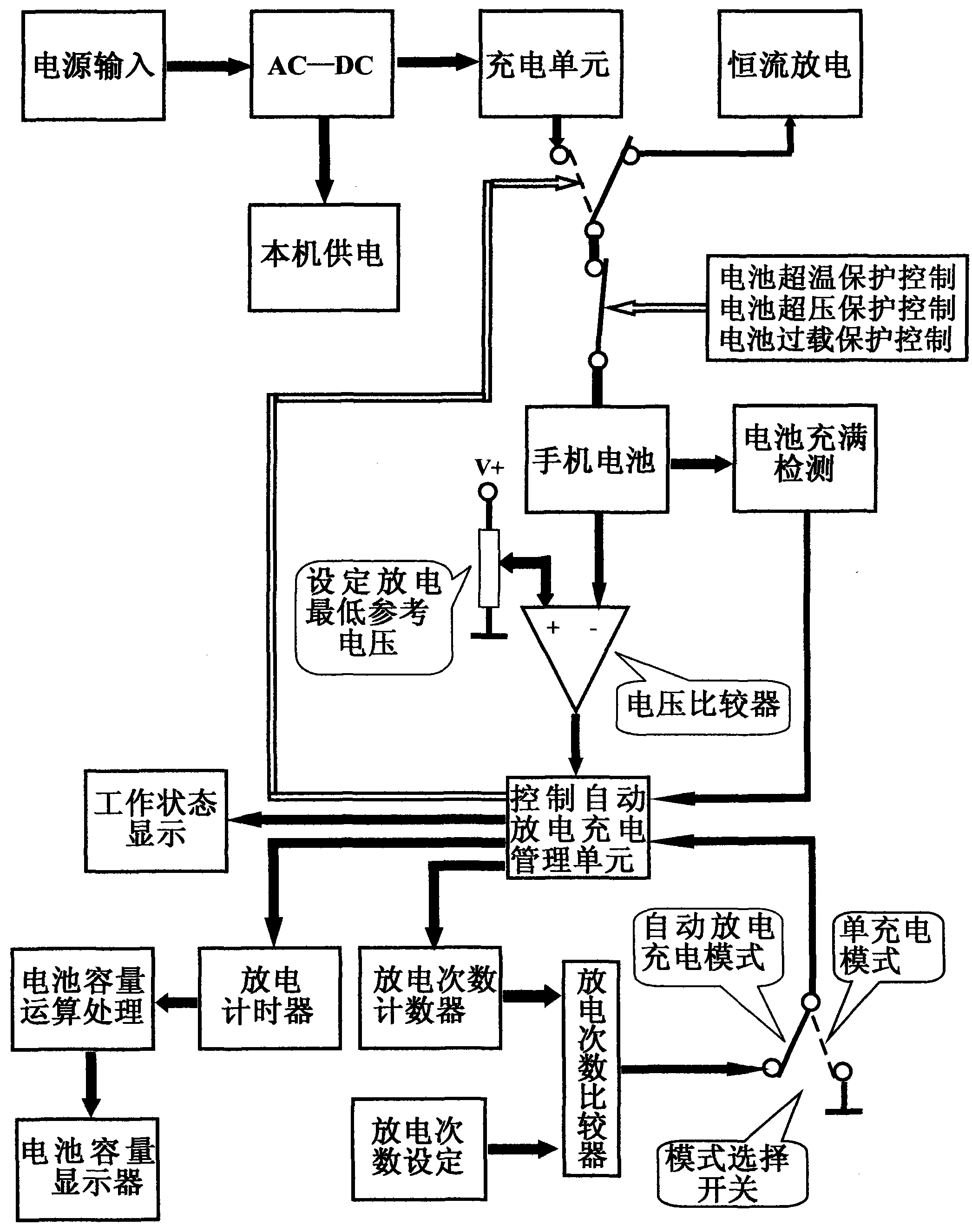 Mobile phone charger capable of carrying out automatic discharging/charging management and displaying battery capacity