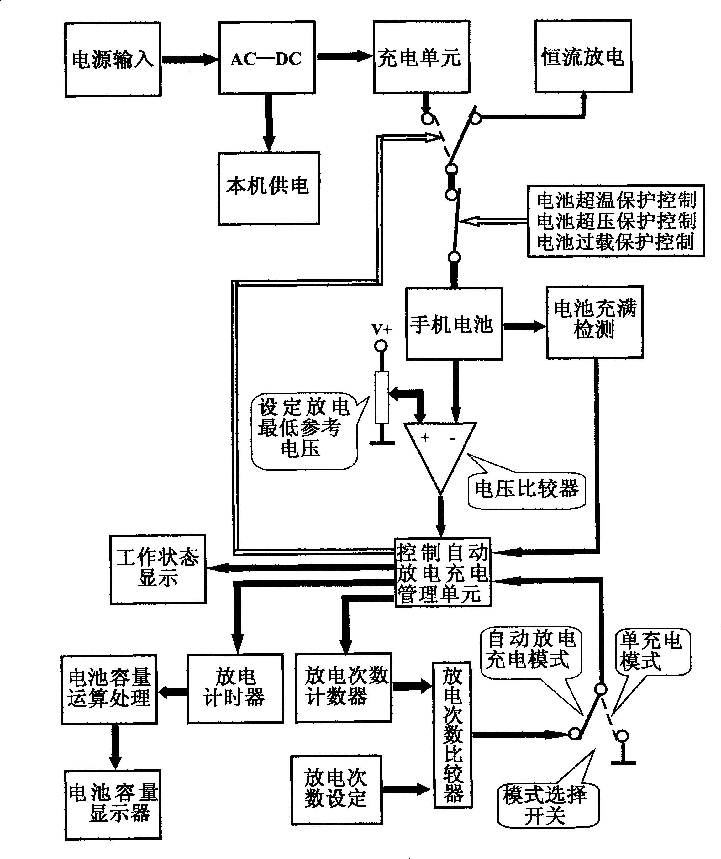 Mobile phone charger capable of carrying out automatic discharging/charging management and displaying battery capacity