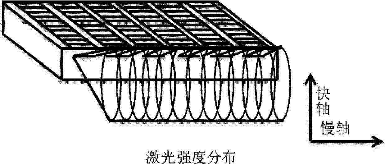 Clamp used for uniformly evaporating anti-reflection film on side surface of optical fiber