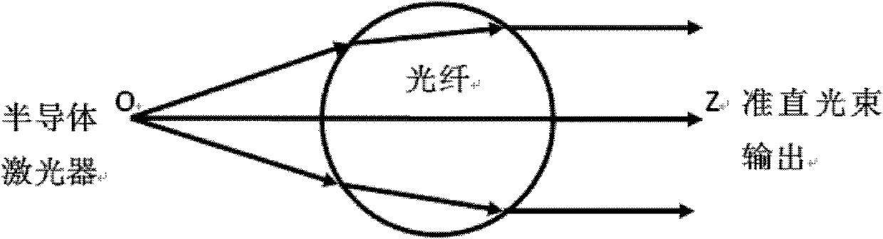 Clamp used for uniformly evaporating anti-reflection film on side surface of optical fiber