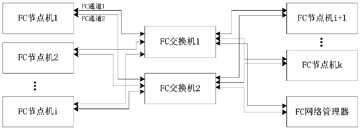 Method for detecting redundancy degradation fault of dual-redundancy optical fiber channel network