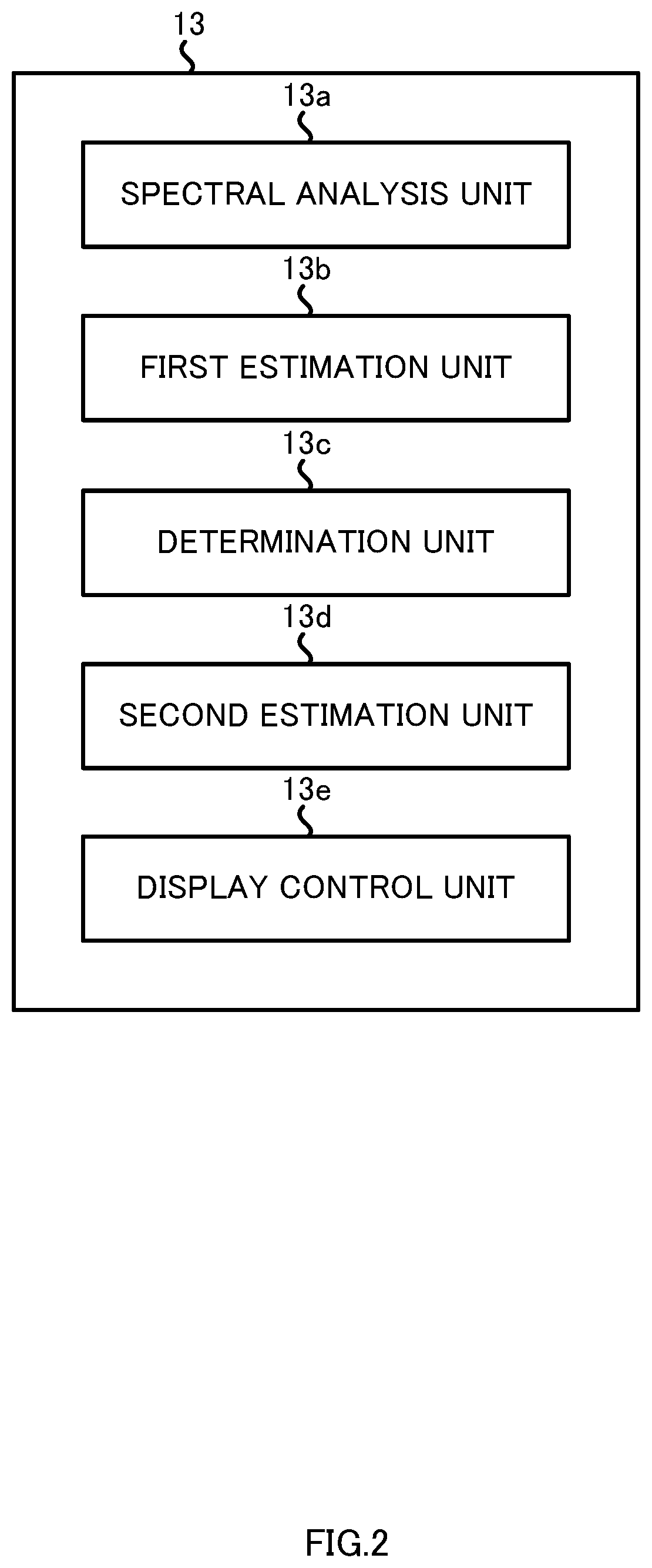 Method and device for estimating number of cells