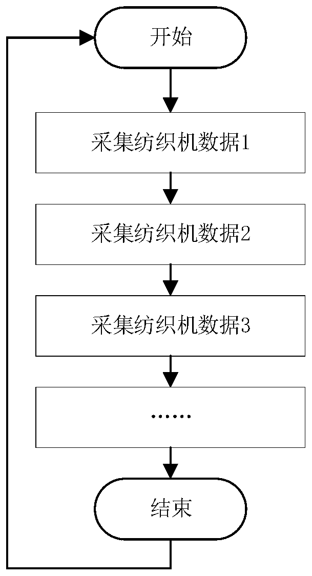 Protocol conversion gateway and textile machine monitoring system and method