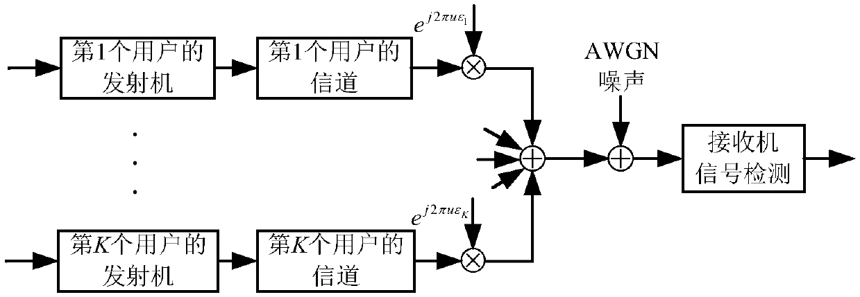 Multi-user detection method combining approximate message passing for interleave-division multiple access system