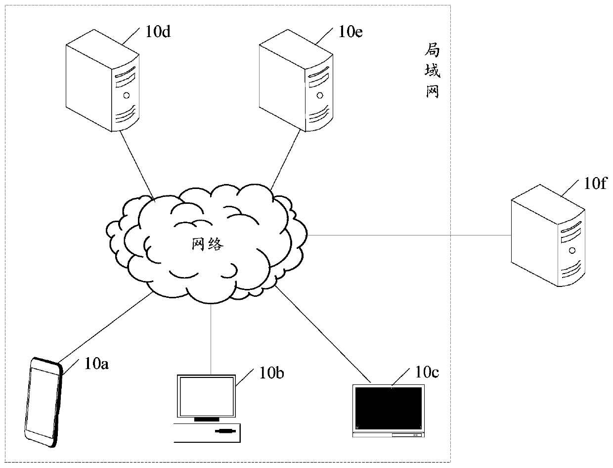 Network data detection method and device, computer equipment and storage medium