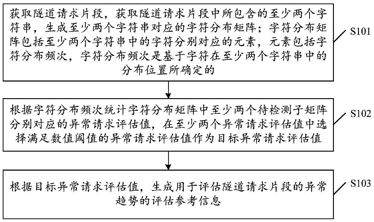 Network data detection method and device, computer equipment and storage medium