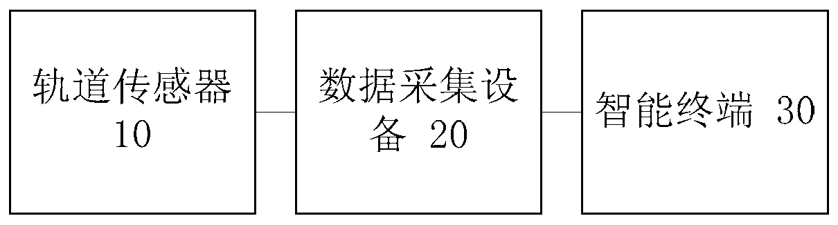 Method, device and system for monitoring stress relief construction of railway seamless track