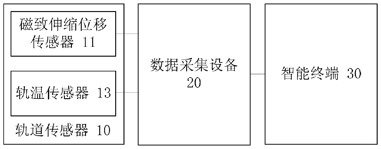 Method, device and system for monitoring stress relief construction of railway seamless track