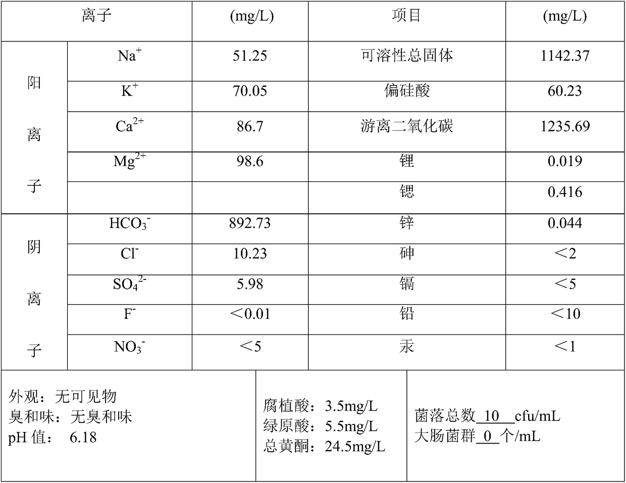 A Chinese medicinal spray for oral and nasal care of WUDALIANCHI cold spr and its preparation method
