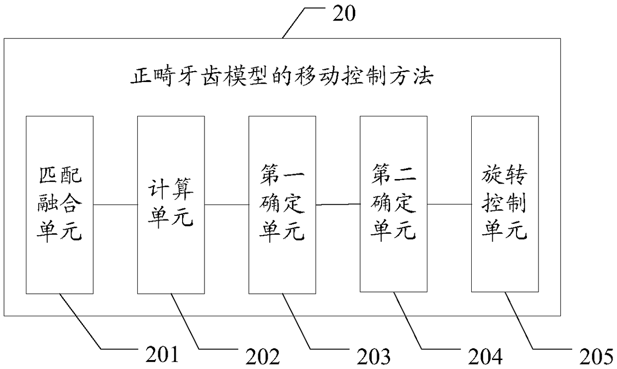 Orthodontic tooth model movement control method and device