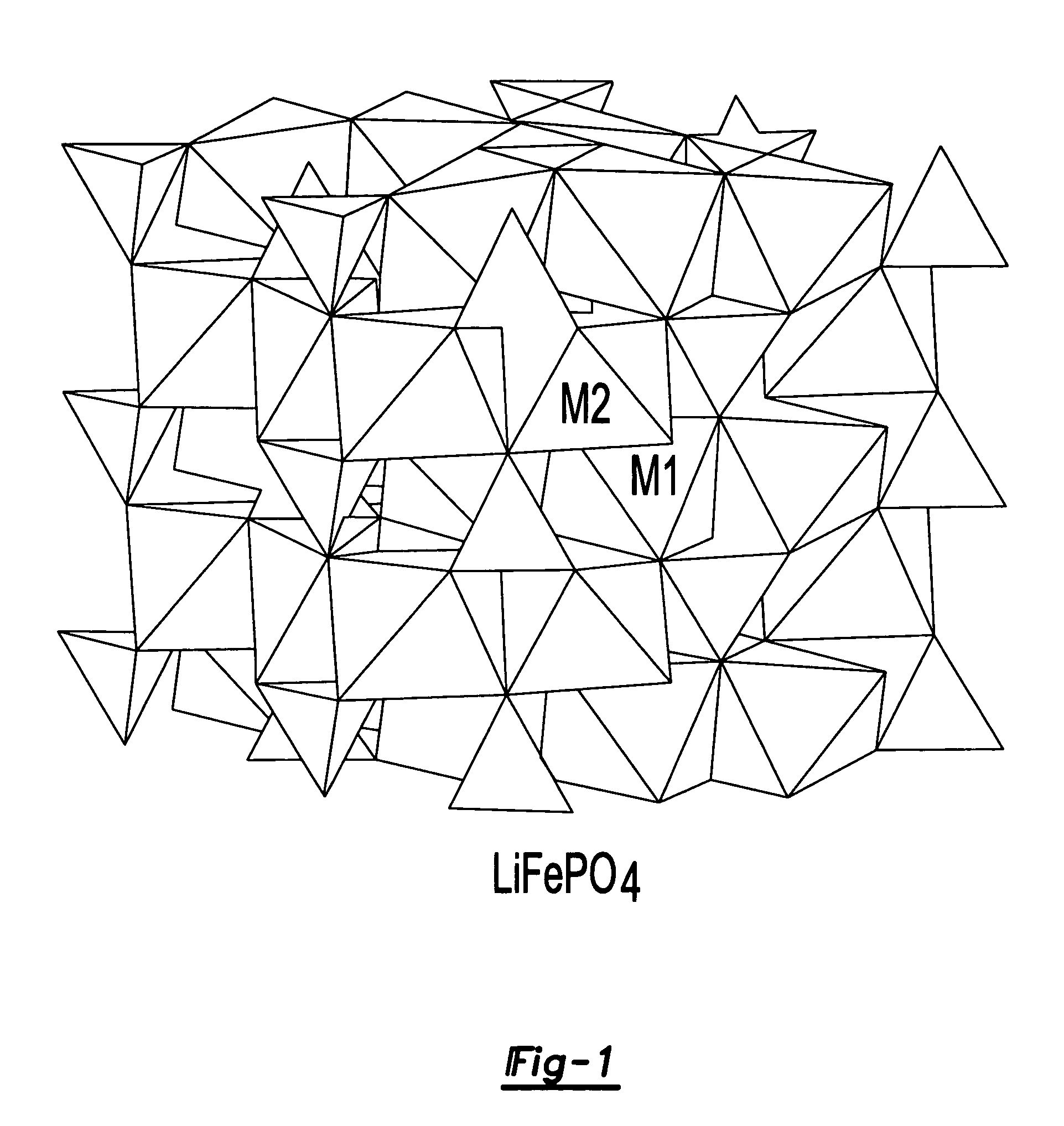 Electrode materials for electrochemical cells