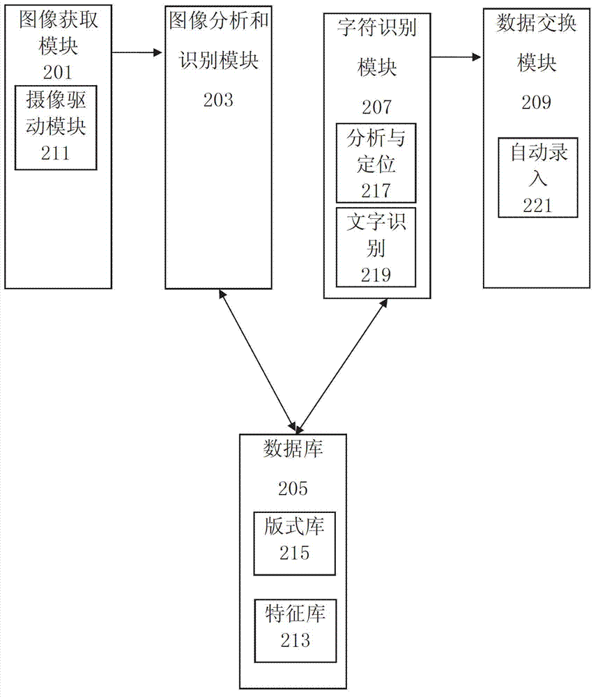 Card-information acquisition method and system