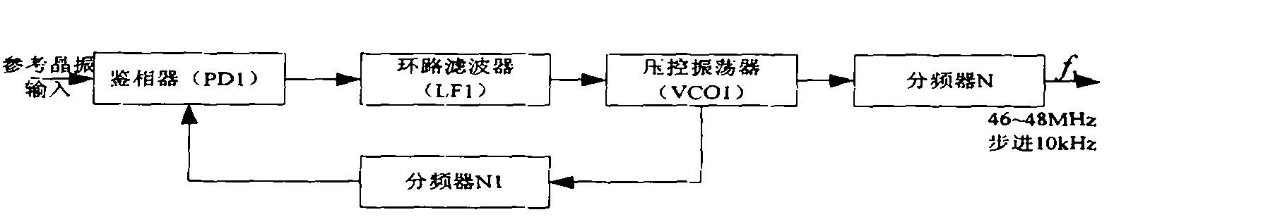 Novel TCAS (Traffic Collision Avoidance System) local oscillator design method