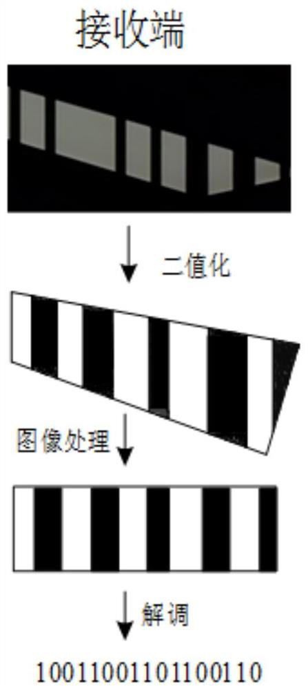 Optical camera communication demodulation method supporting receiver shaking and user movement