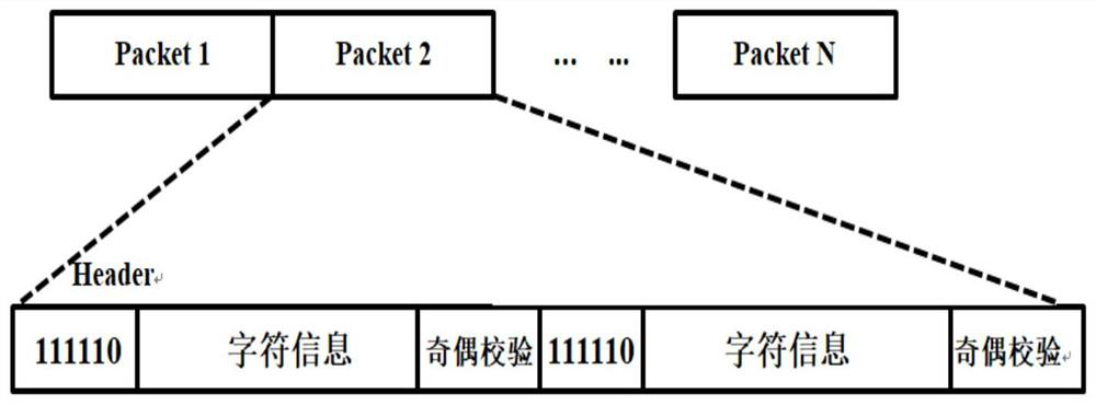 Optical camera communication demodulation method supporting receiver shaking and user movement