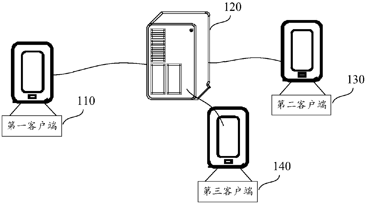 Pressure sore evaluation method, device and system