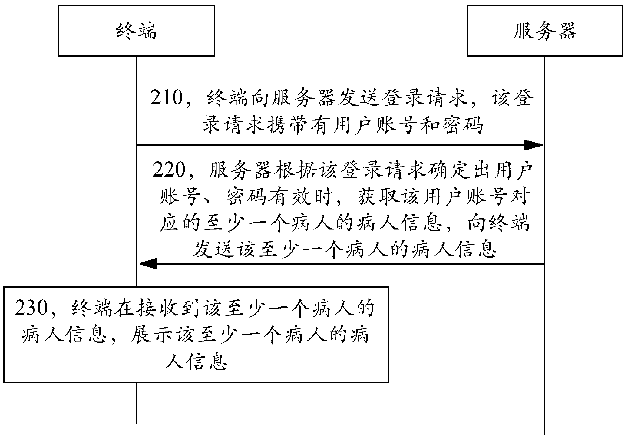 Pressure sore evaluation method, device and system