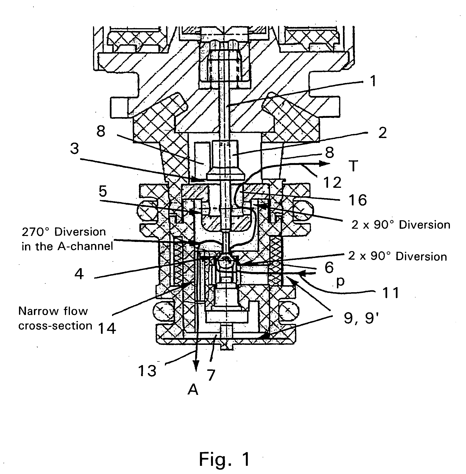 Proportional pressure control valve