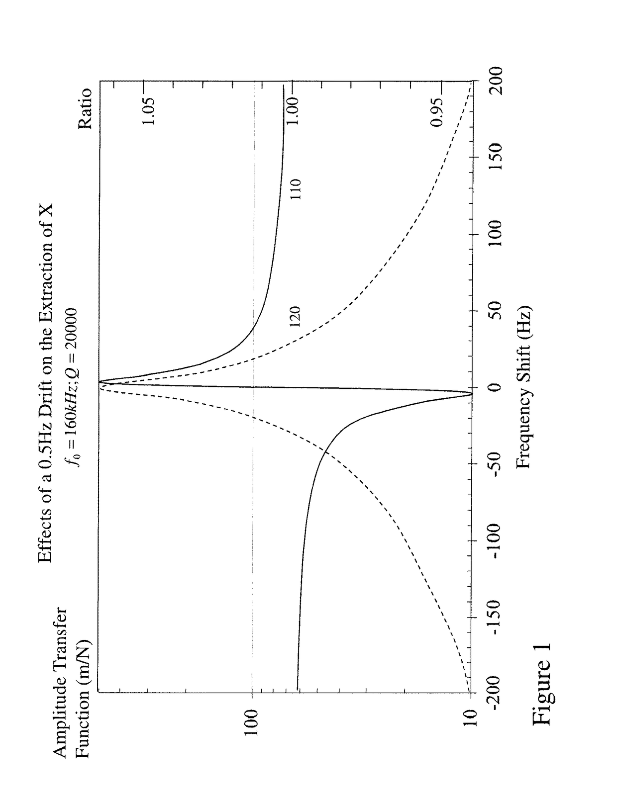 Methods and systems for optimizing frequency modulation atomic force microscopy