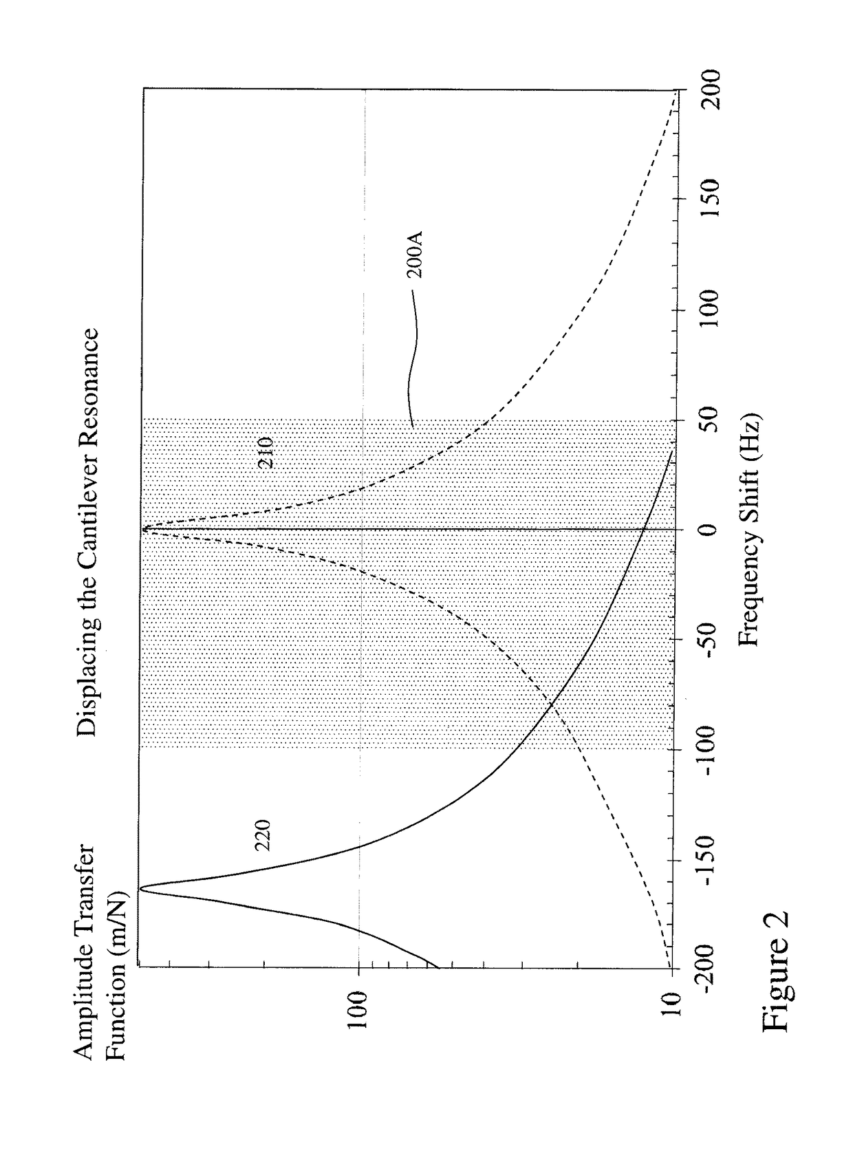 Methods and systems for optimizing frequency modulation atomic force microscopy