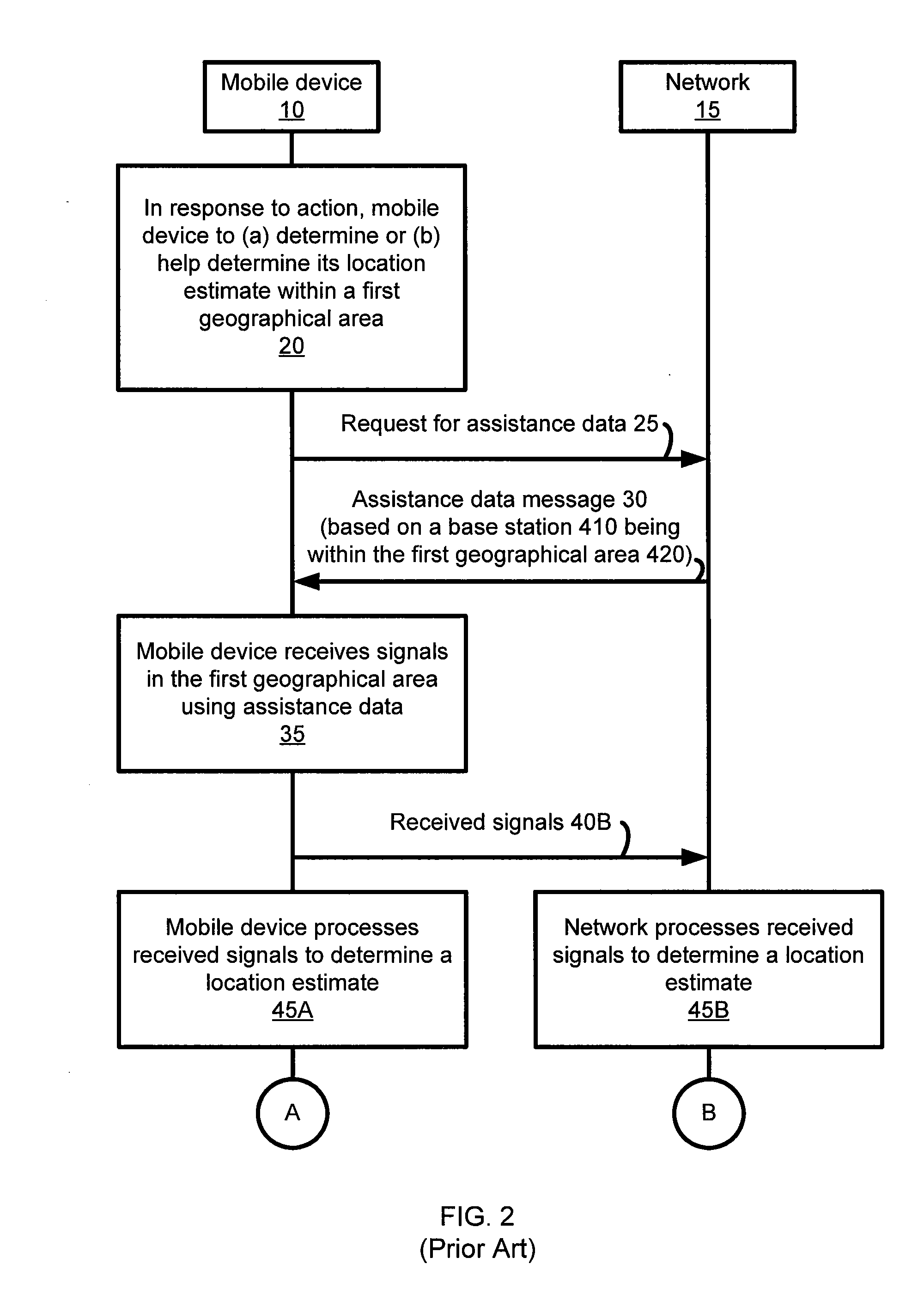 Enhanced positioning assistance data for reduced signaling