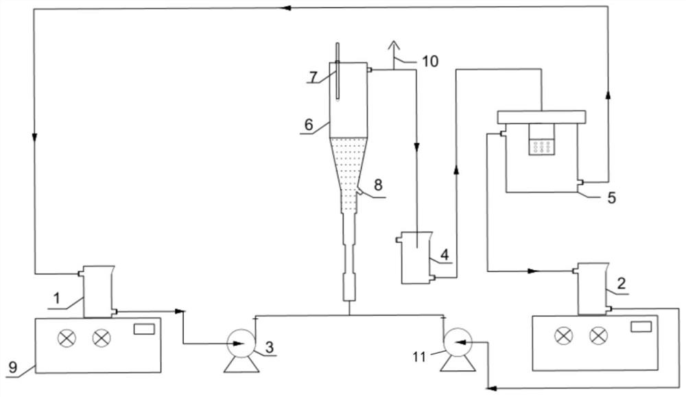 Novel extraction crystallization method for preparing potassium sulfate crystals, fluidization device and application of fluidization device