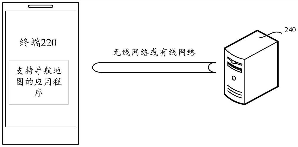 Guide line display method and device, equipment, medium and program product