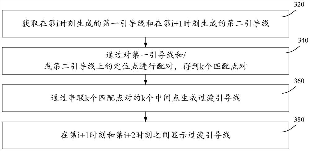 Guide line display method and device, equipment, medium and program product