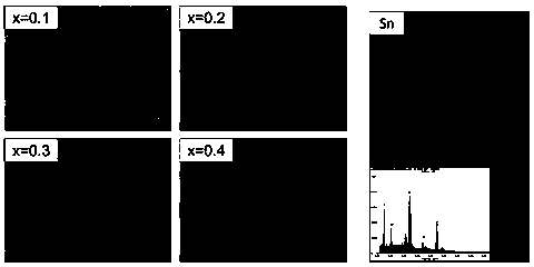 (Na0.5Bi0.5)(1-x)BaxTi(1-x)SnxO3 ceramic and preparing method thereof