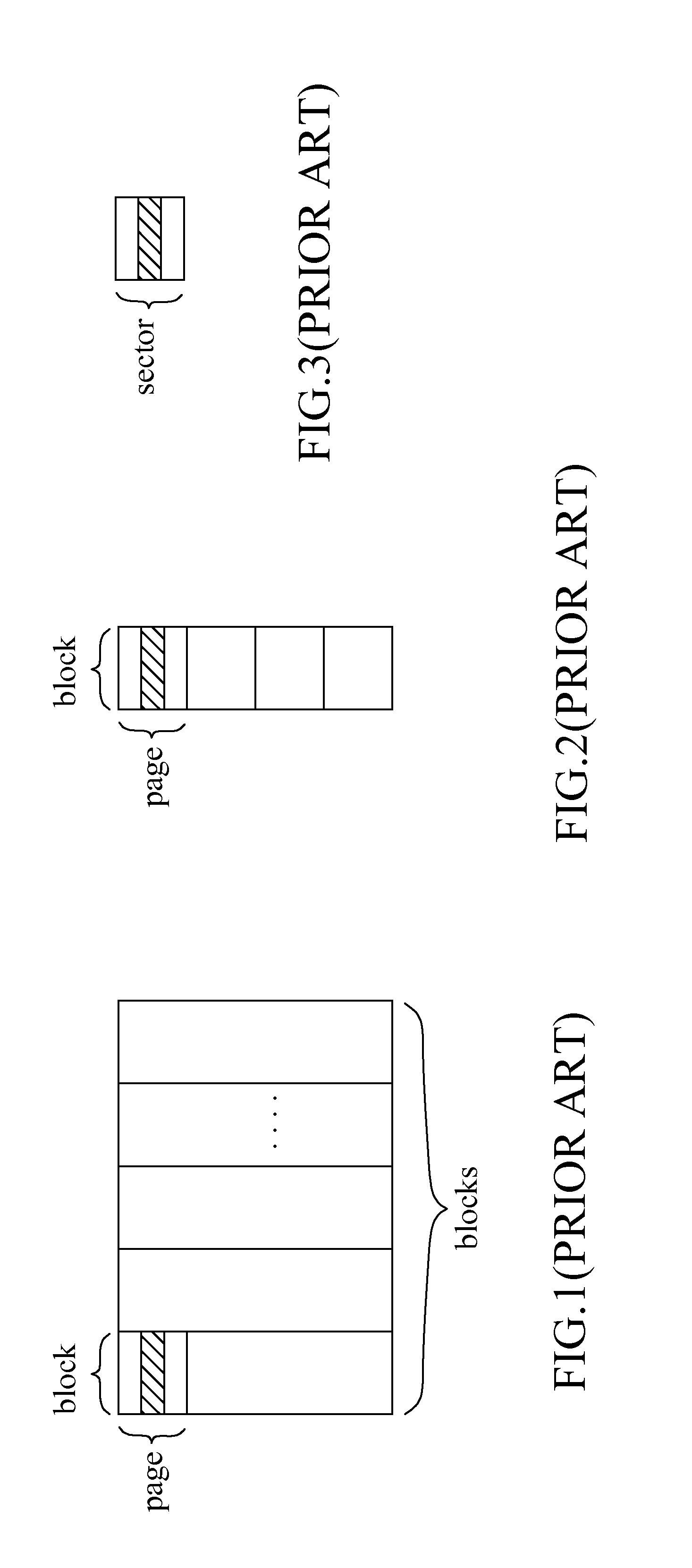 Bit-level memory controller and a method thereof