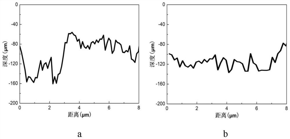 A method for preparing a diamond vortex beam generator by chemical treatment-assisted laser processing and its application