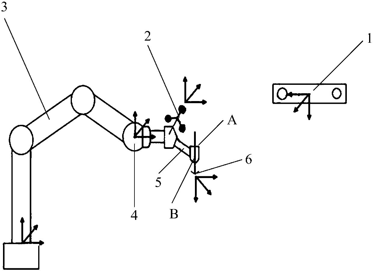 Registration method and device