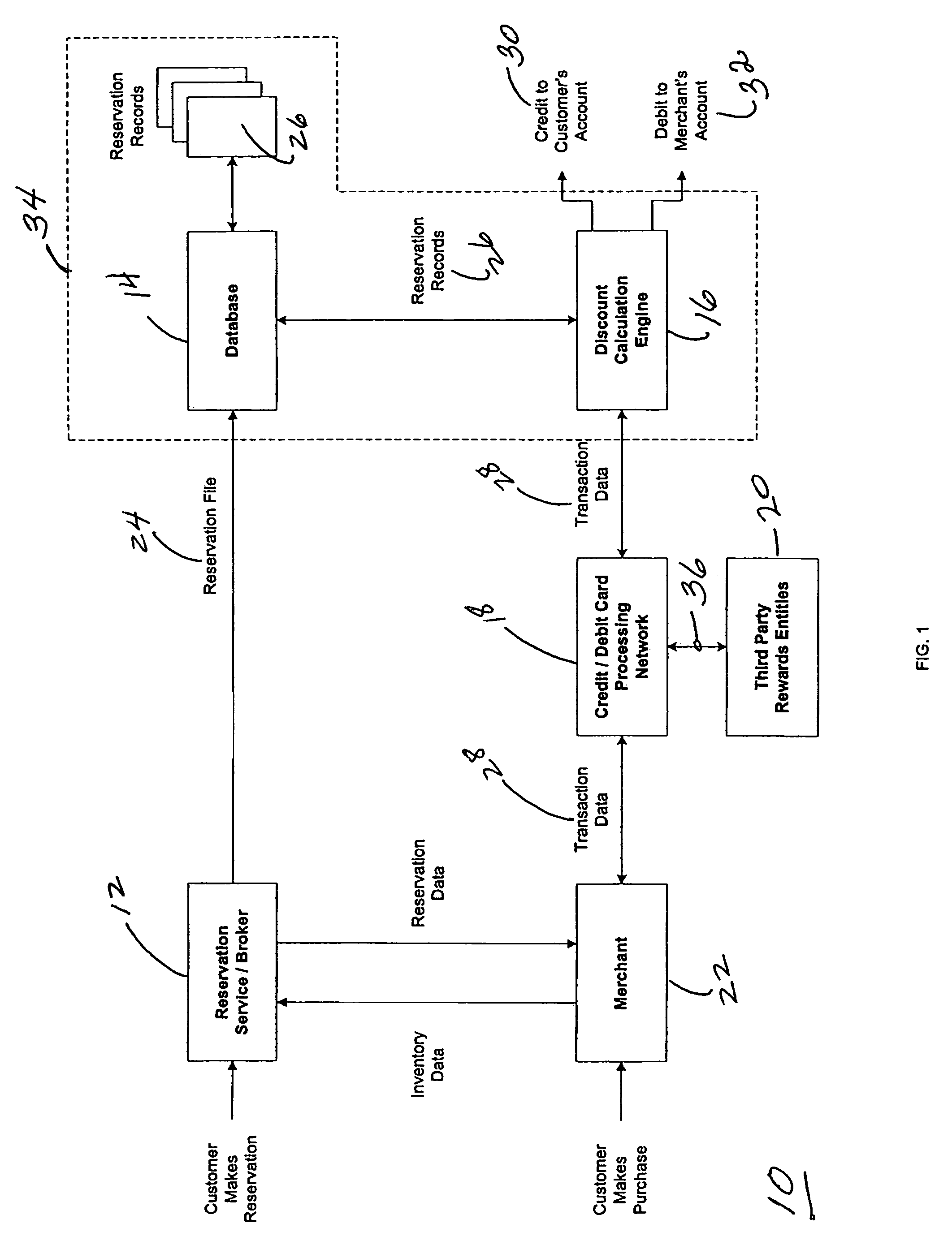 System, apparatus and methods for automatically calculating discounts for purchases from merchants made using a reservation system