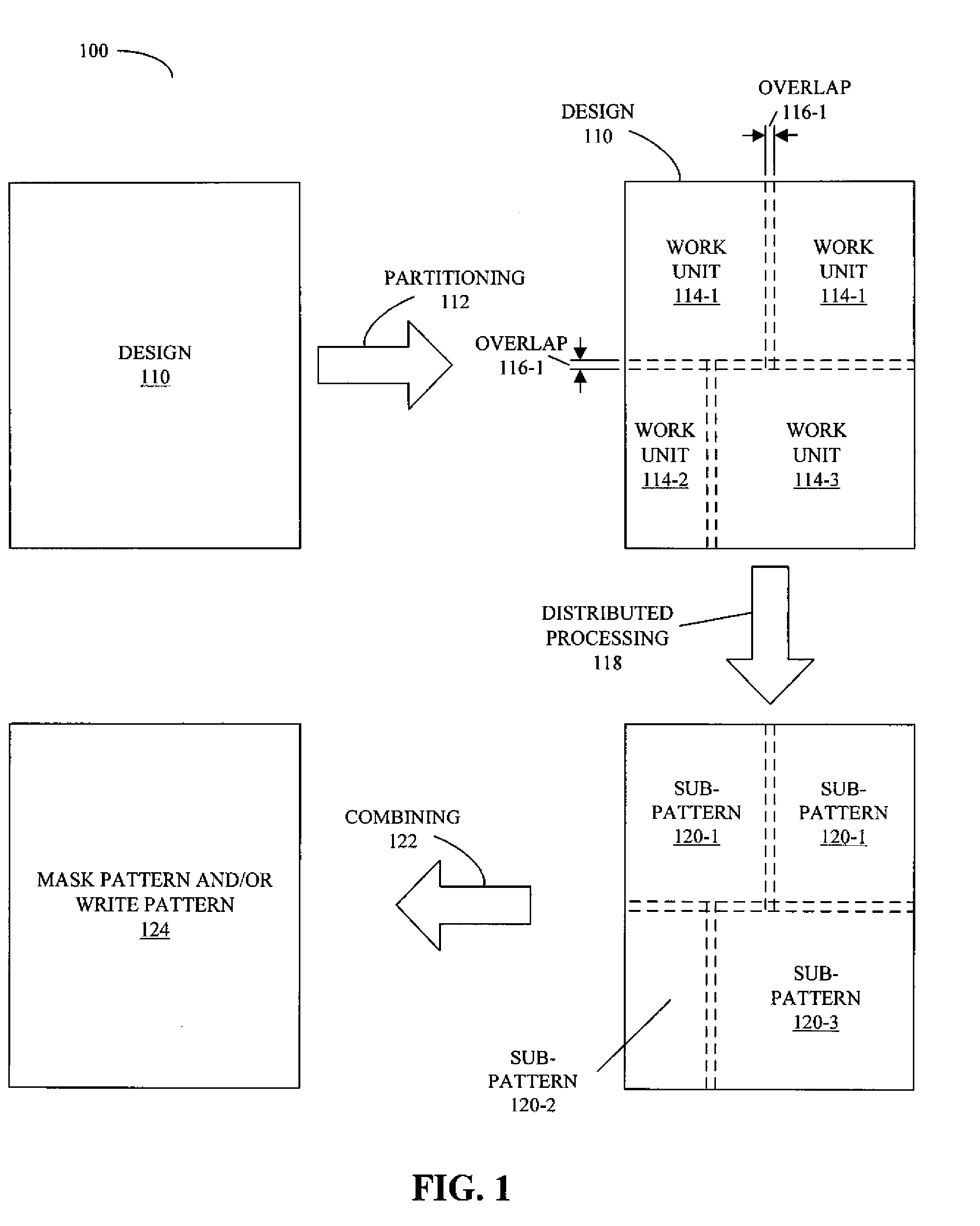 System for Determining Repetitive Work Units