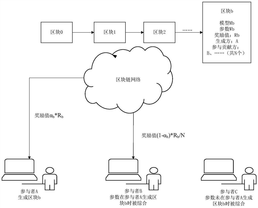 Information processing method, device and equipment based on block chain