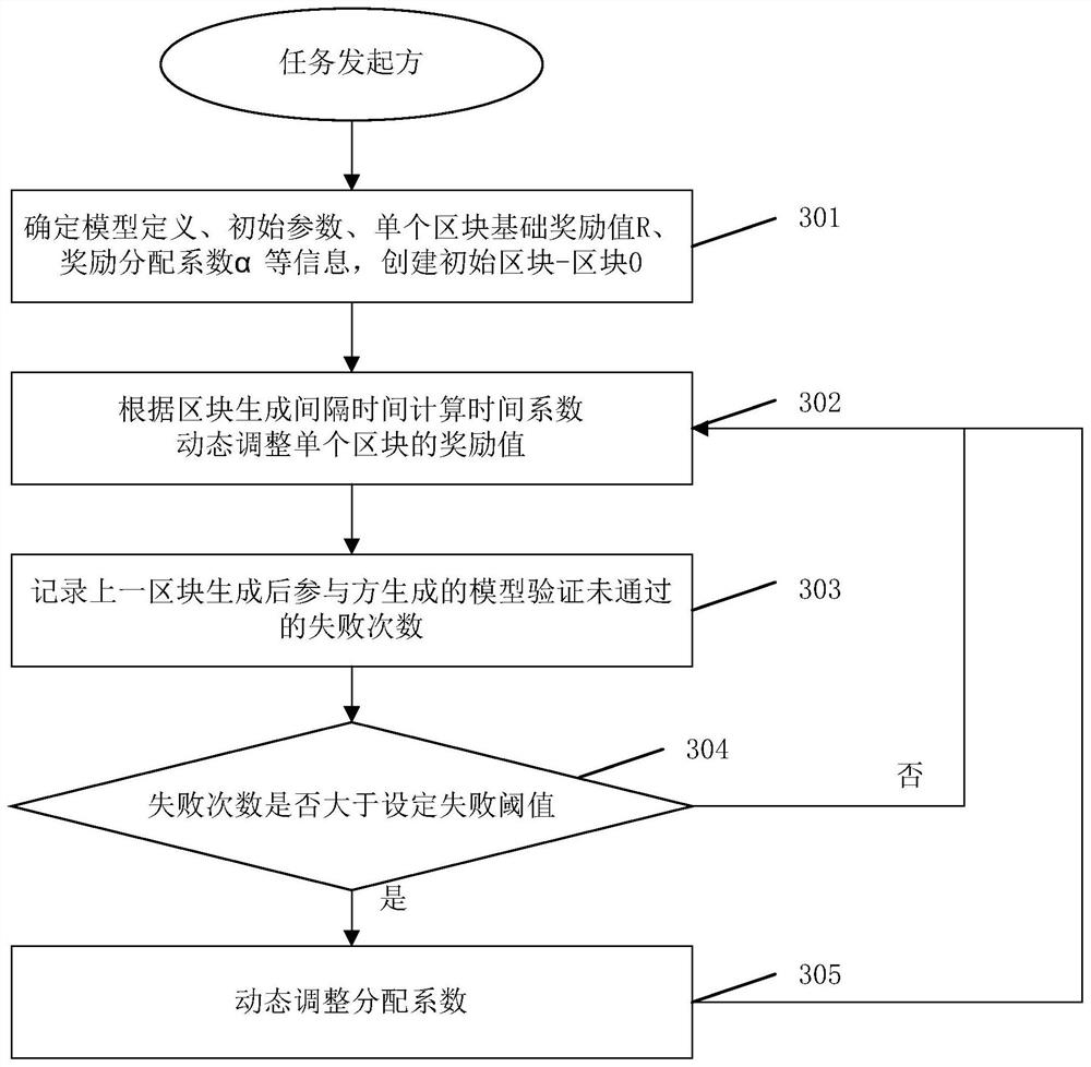 Information processing method, device and equipment based on block chain