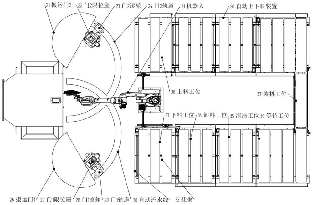 An automated coating system