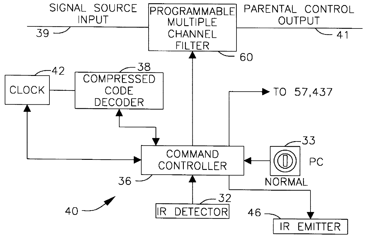 System for improved parental control of television use
