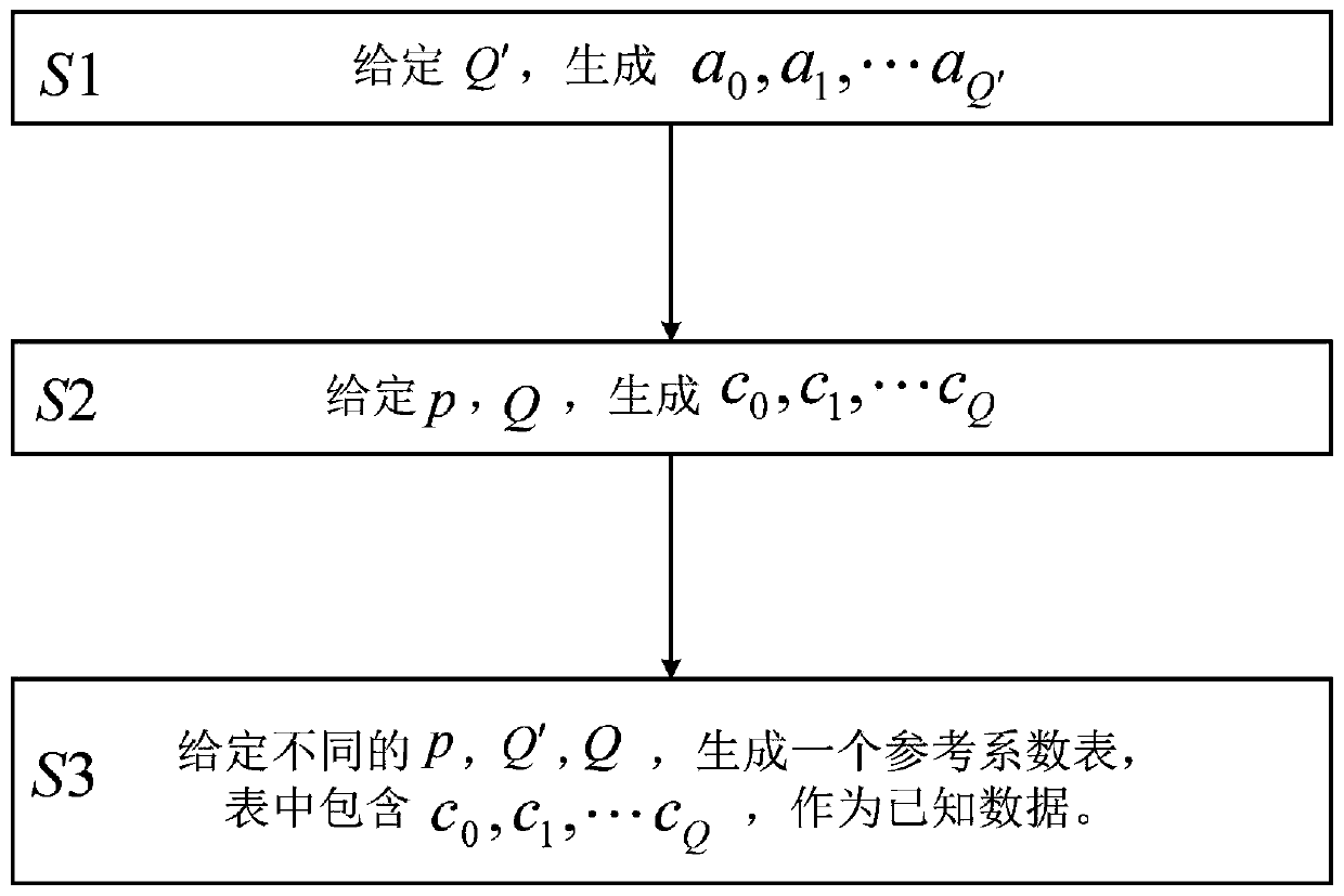 Modified approximation algorithm of second-class Bessel function high-order power infinite series