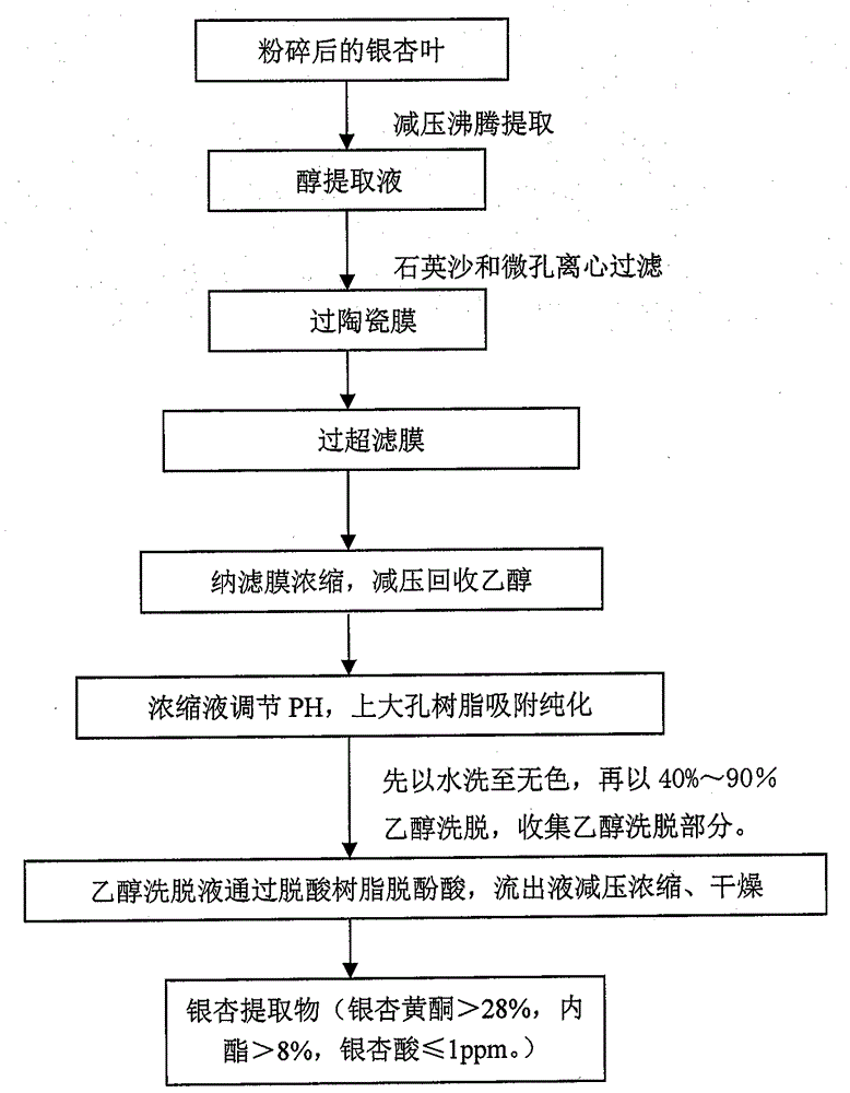 A method for preparing low-acid ginkgo extract by negative pressure boiling extraction