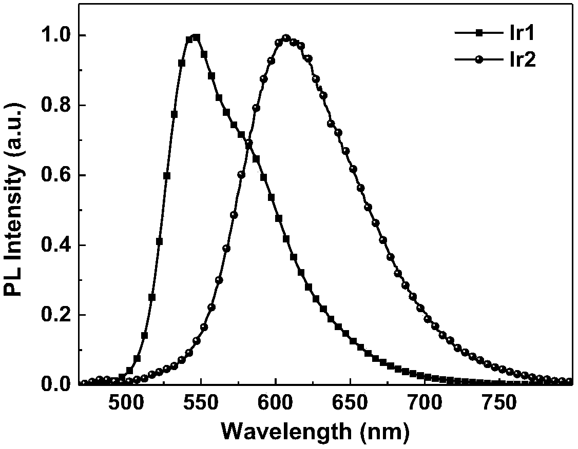Thianthrene oxide-based yttrium complex phosphorescent luminescent materials and preparation methods thereof