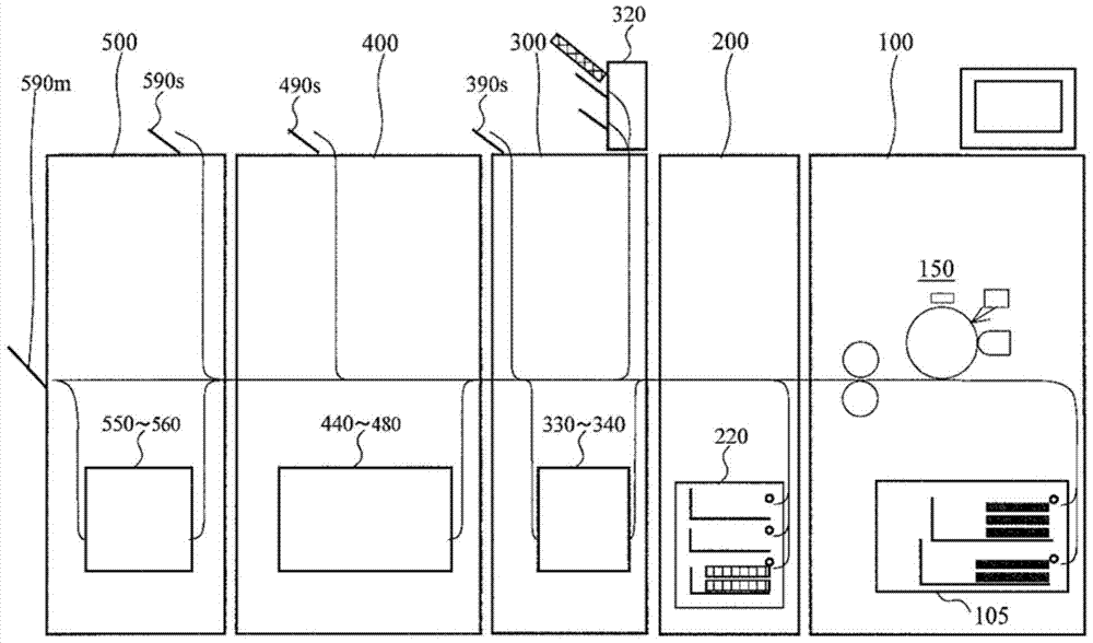 Paper processing device, image forming system, and paper processing control method