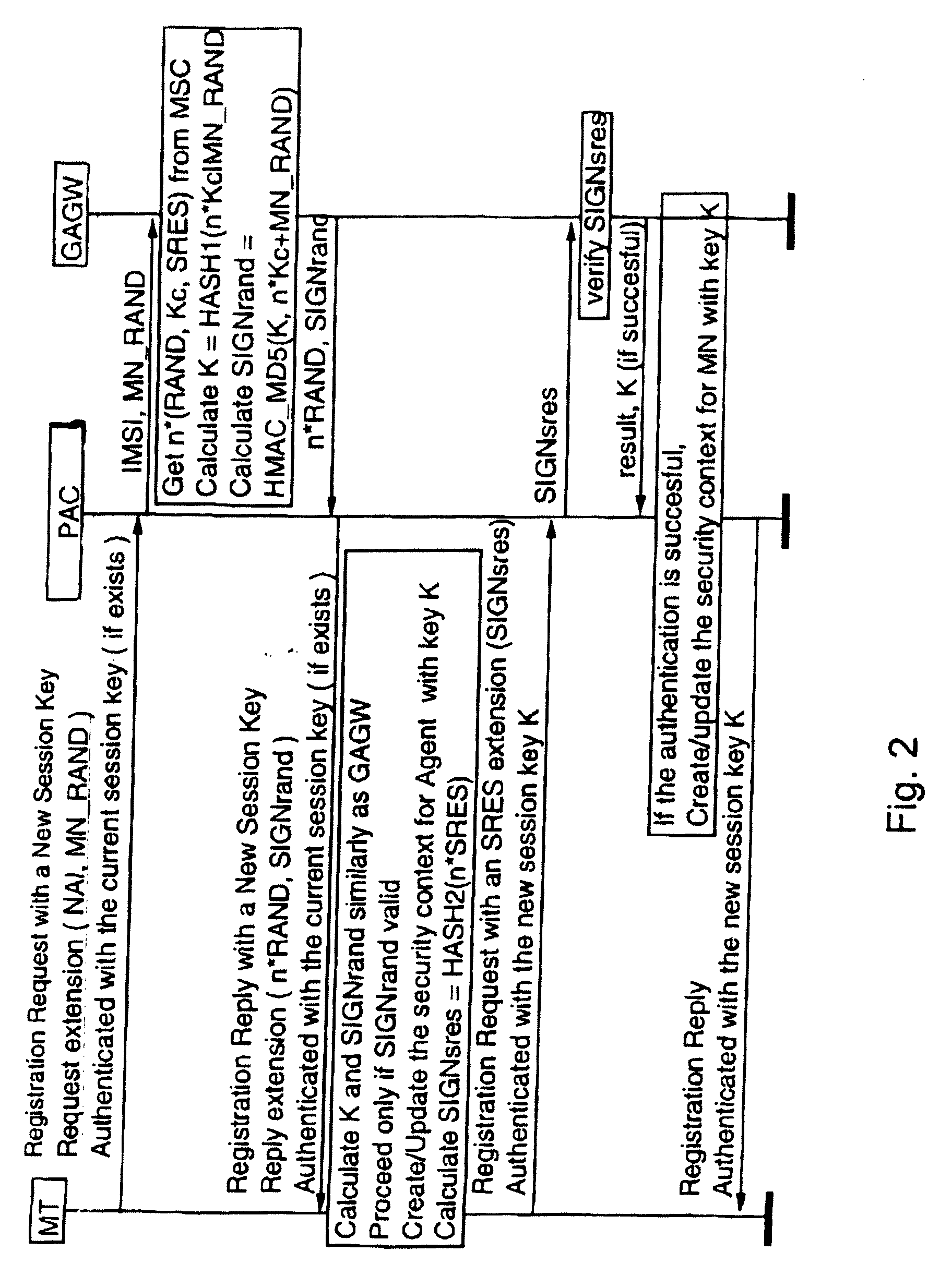 Authentication in a packet data network