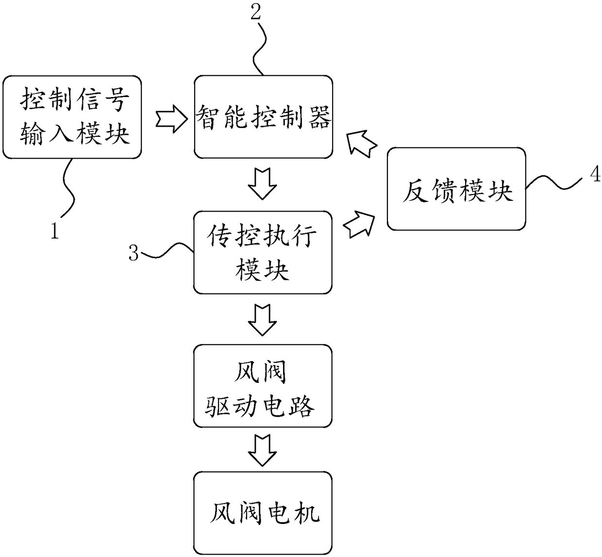 An integrated damper control unit and damper control system