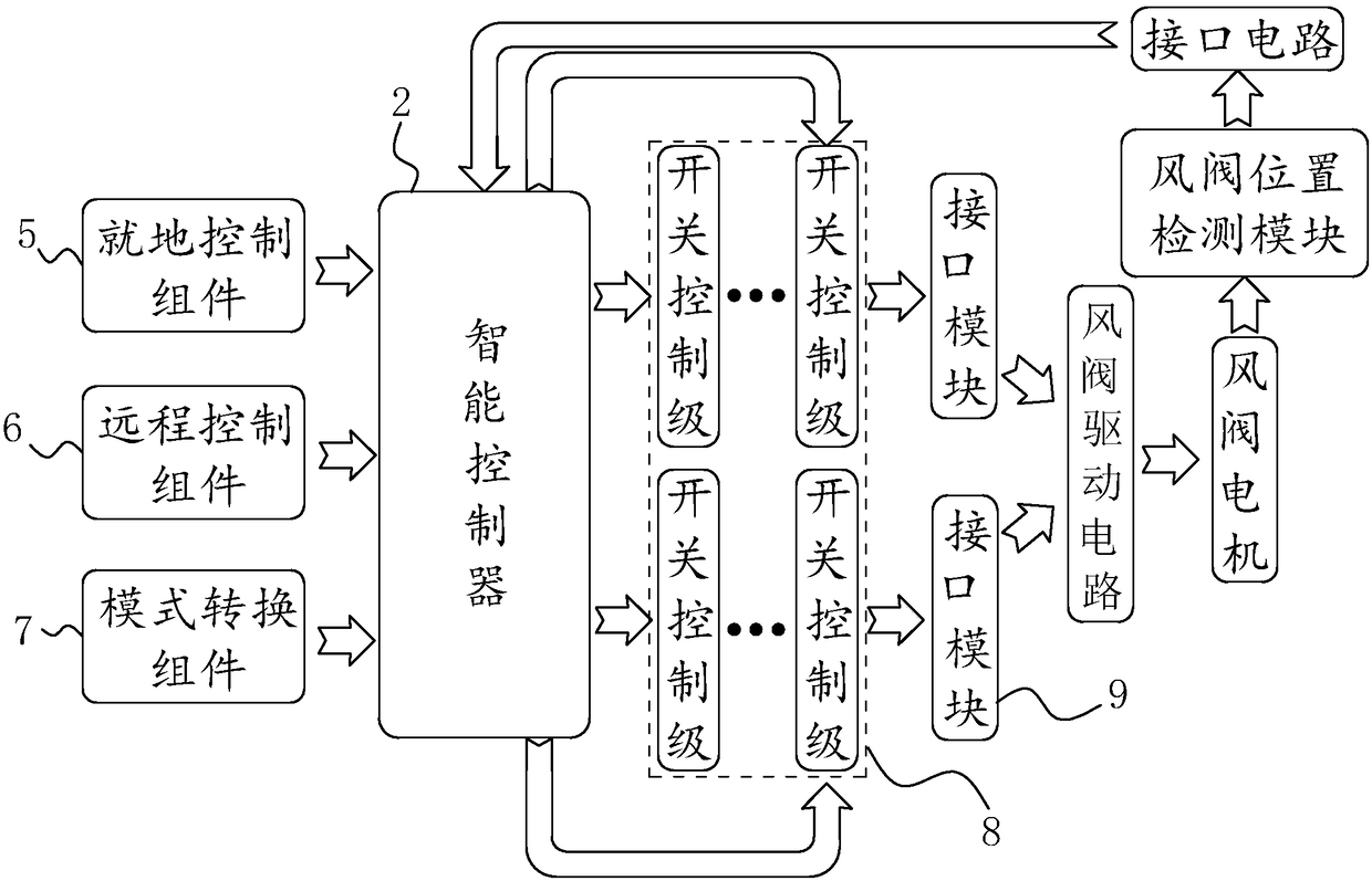 An integrated damper control unit and damper control system