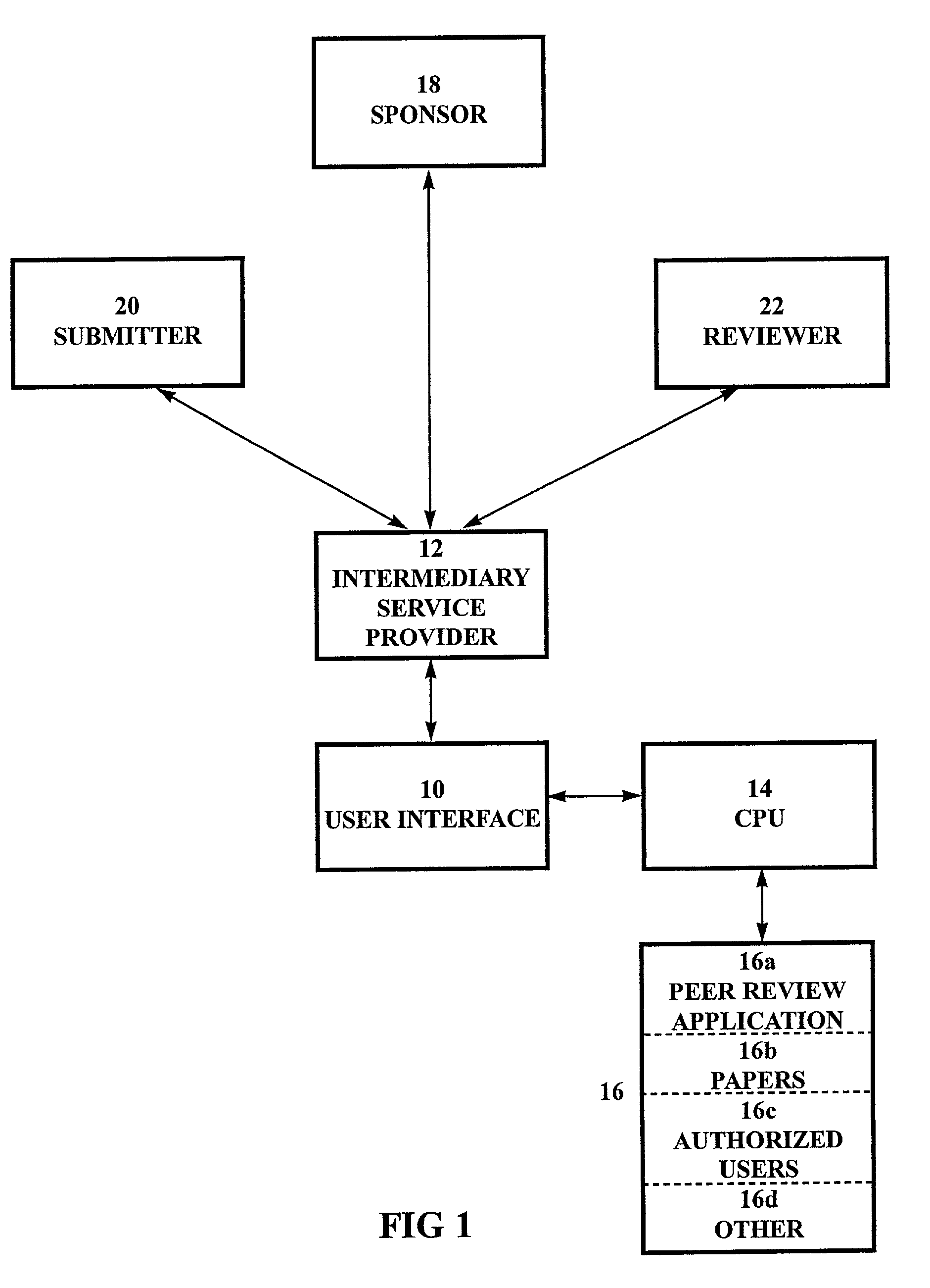 Systems and methods for conducting a peer review process and evaluating the originality of documents